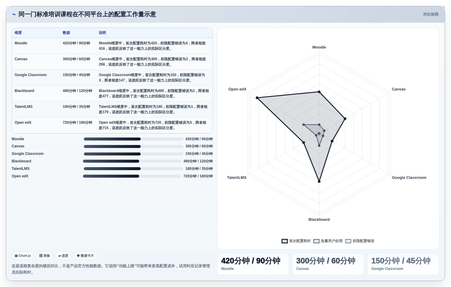 如何选择最佳学习管理工具?2026年6大工具深度对比