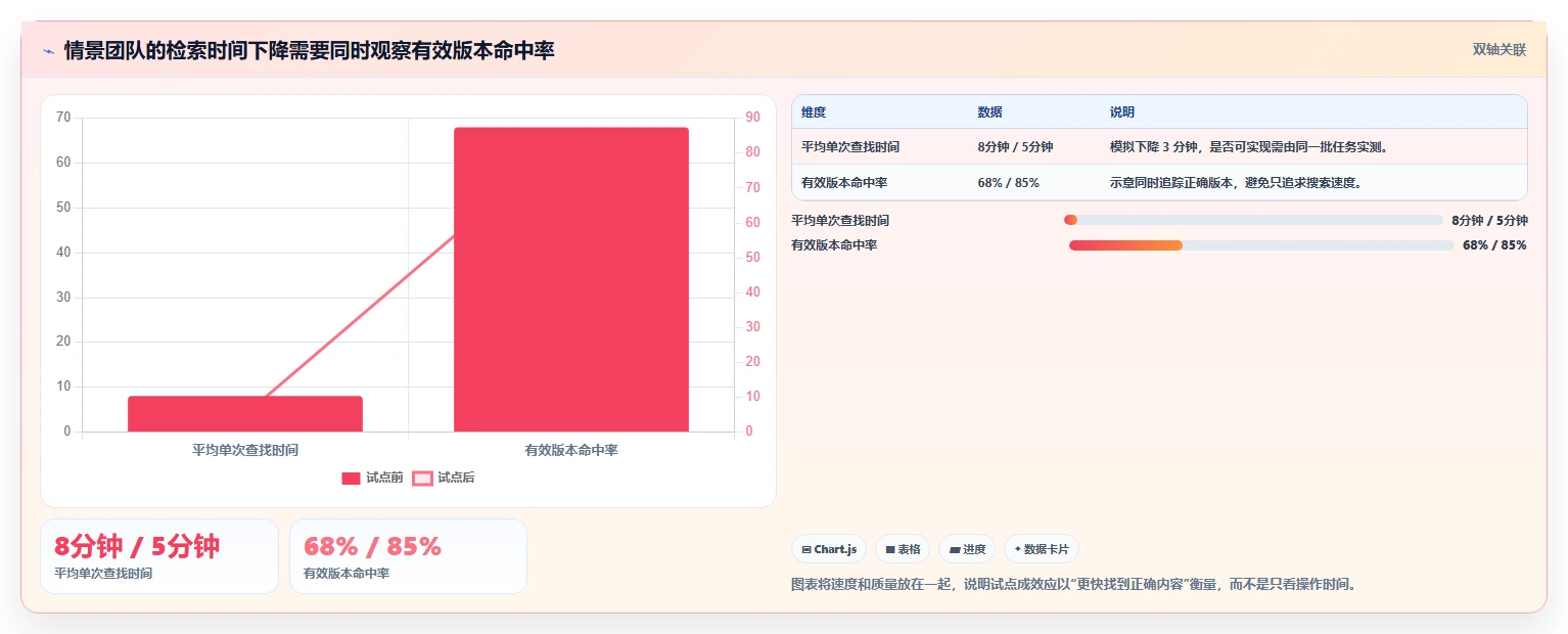 2026年效率之选:6款顶级团队使用的文档工具全面对比