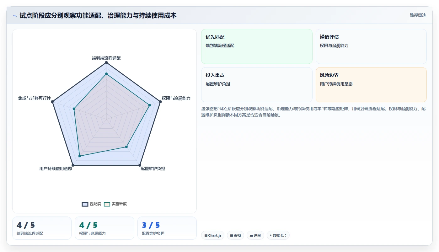 2026年医疗研发项目管理软件选型指南:8款主流平台深度对比