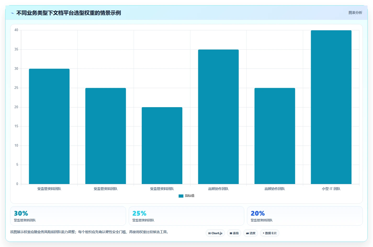 数据安全与便捷并重:2026年7款优秀在线文档平台私有化部署工具推荐