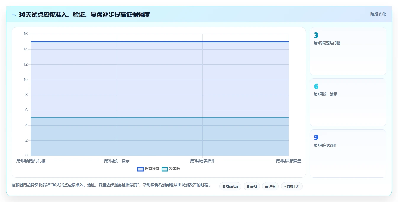 2026年产品经理必备：5大热门产品经理都用哪个软件工具对比