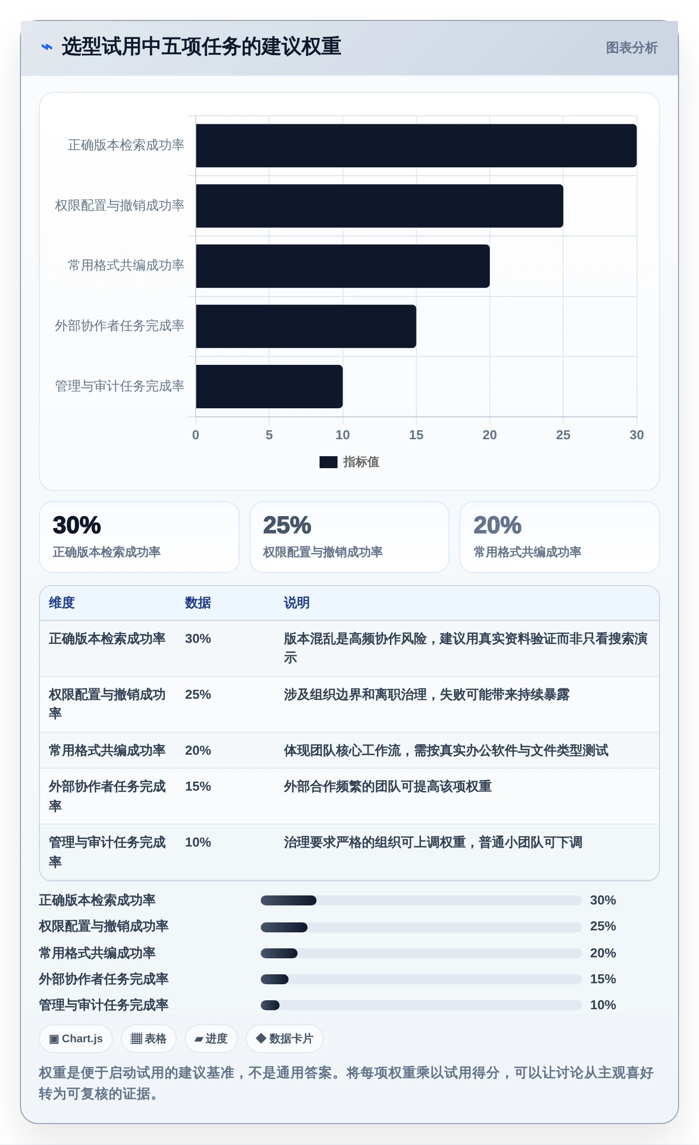 提升团队协作：2026年最受欢迎的5大我的文档管理软件推荐