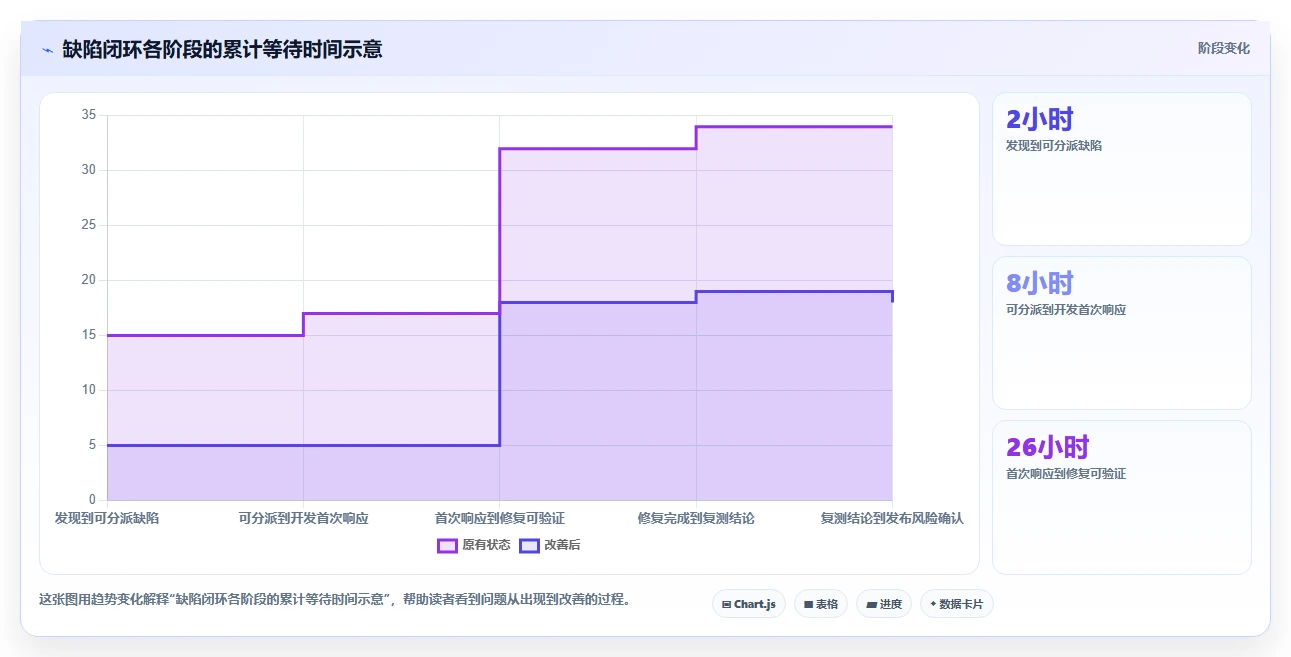 提升质量控制:2026年最值得投资的5款测试bug工具