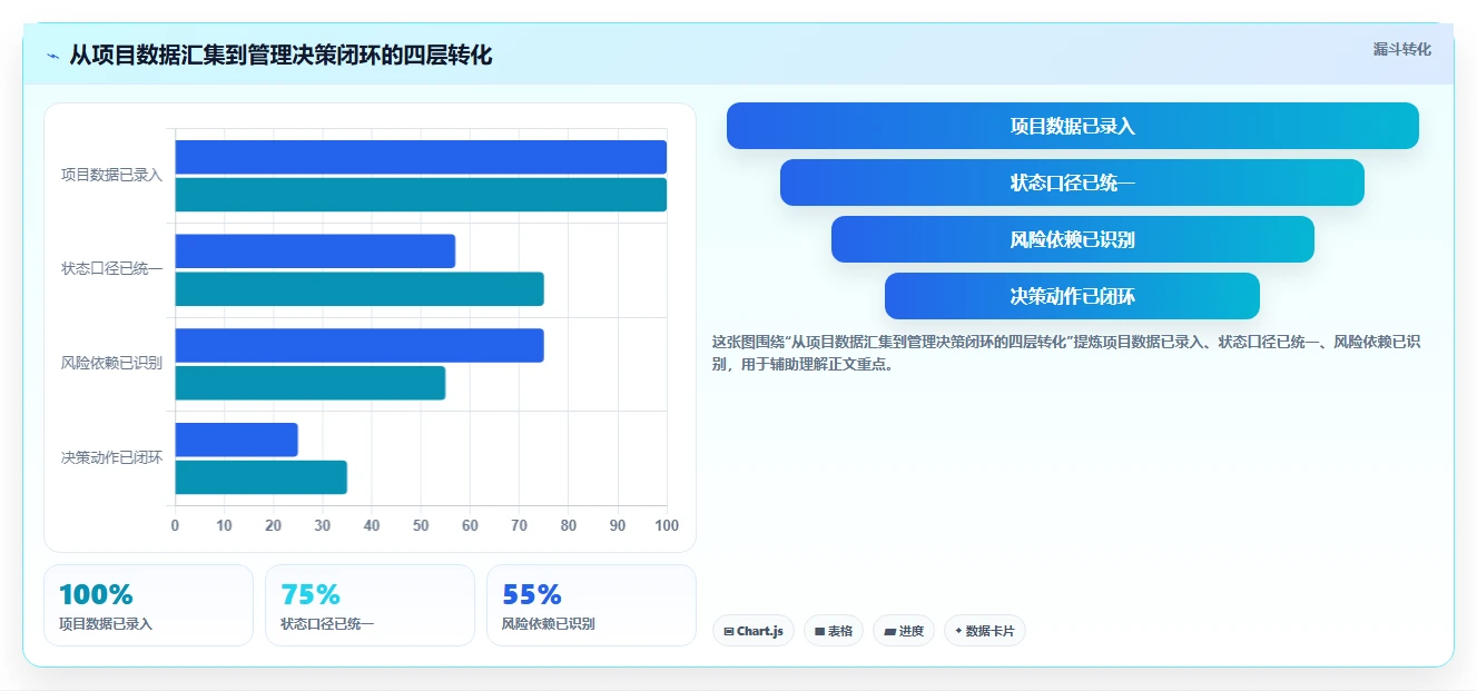 项目经理必读：2026年6大多个项目管理工具深度对比与选型指南