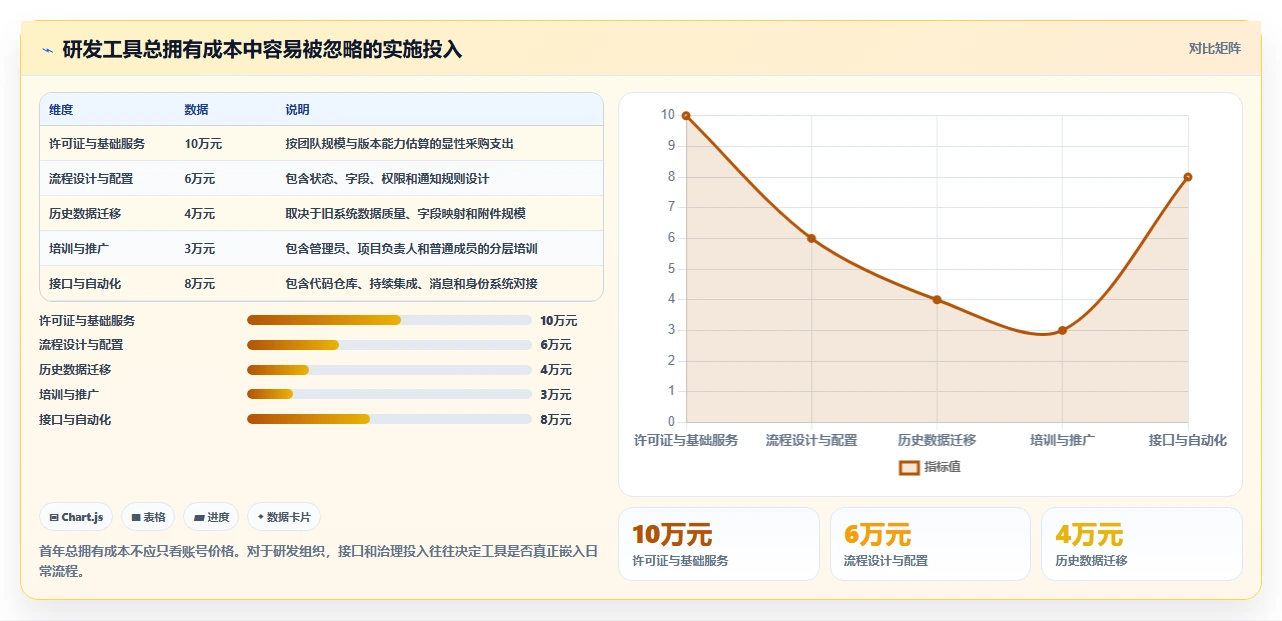 研发管理必备:2026年最值得投资的5大系统待办工具