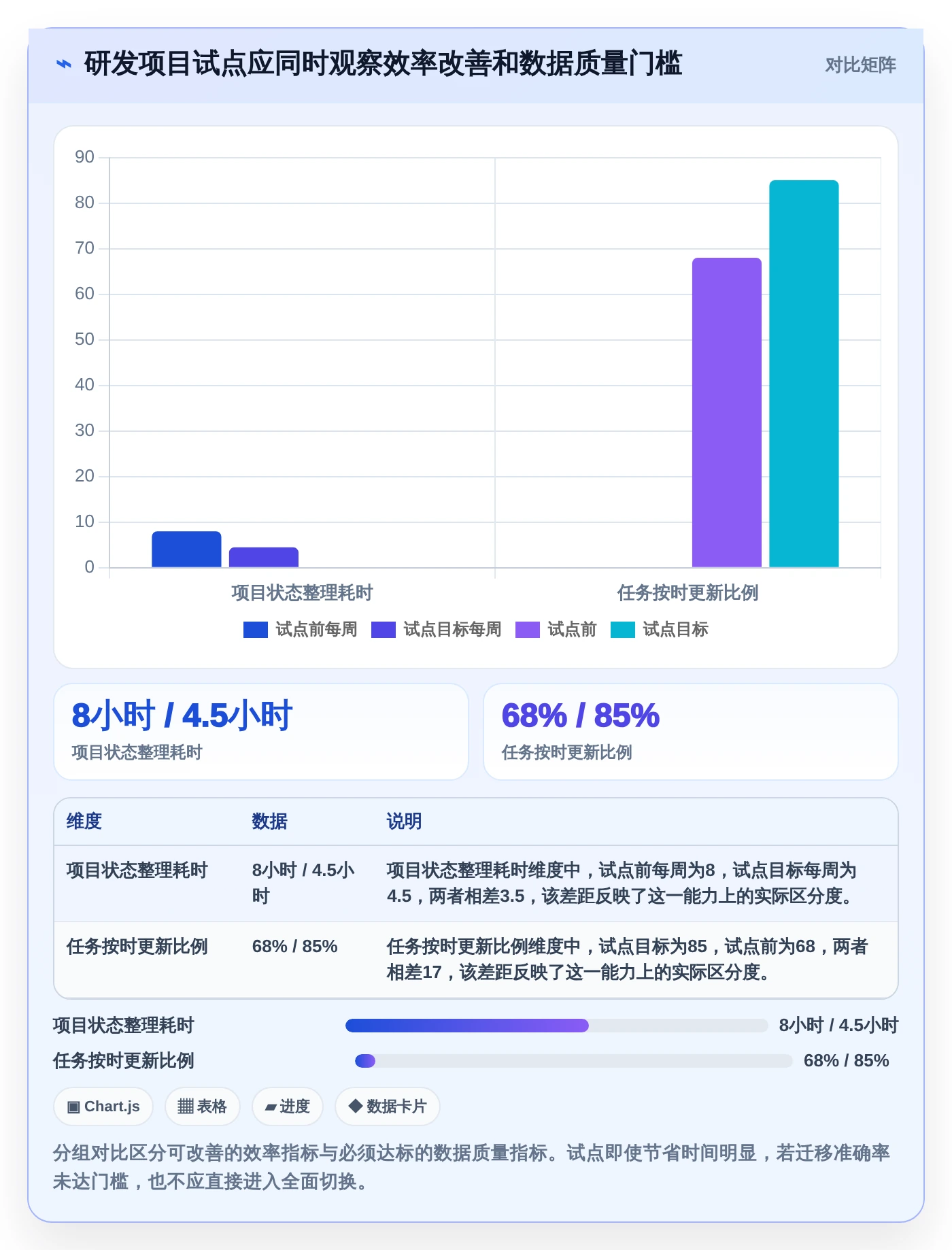 项目经理福音:2026年青铜器项目管理软件选型指南