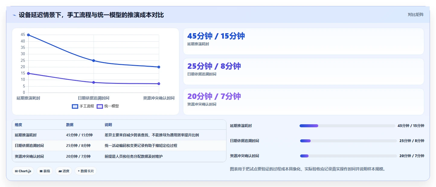 选对工具事半功倍:2026年进度计划网络计划编制软件选型指南