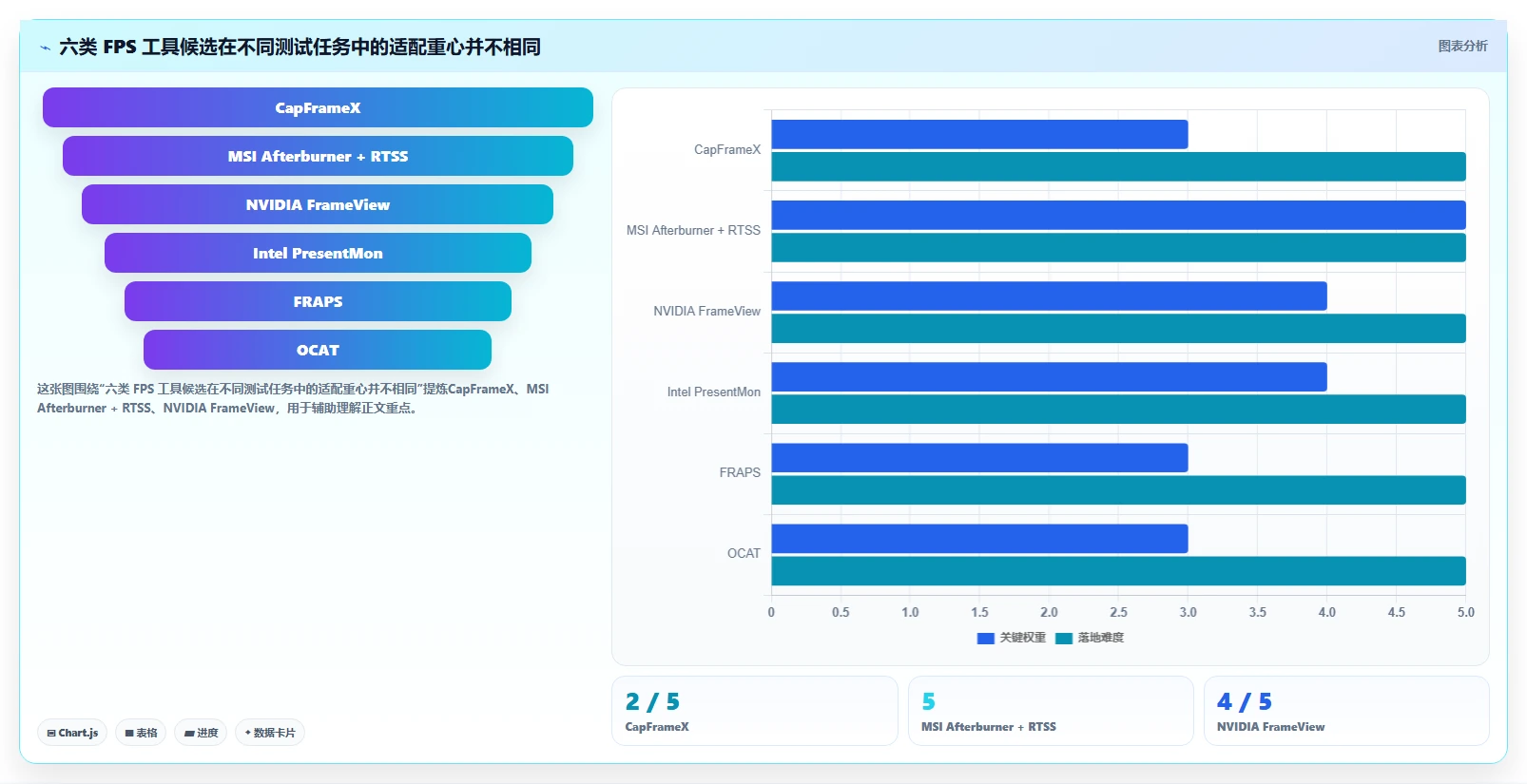 2026年fps测试软件大比拼：6款热门工具性能详解