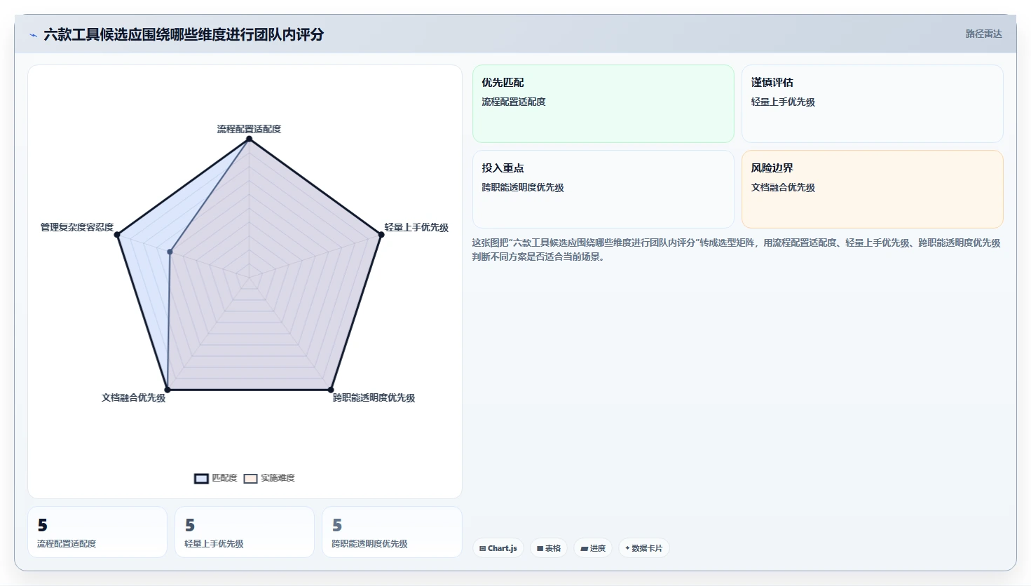 2026 年项目管理软件有哪些工具盘点：必备的 6 款热门工具