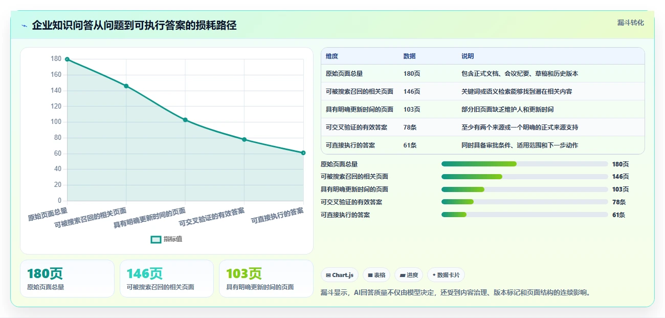 2026年具备 AI 能力的 Confluence 替代软件哪款好用?五款工具测评指南