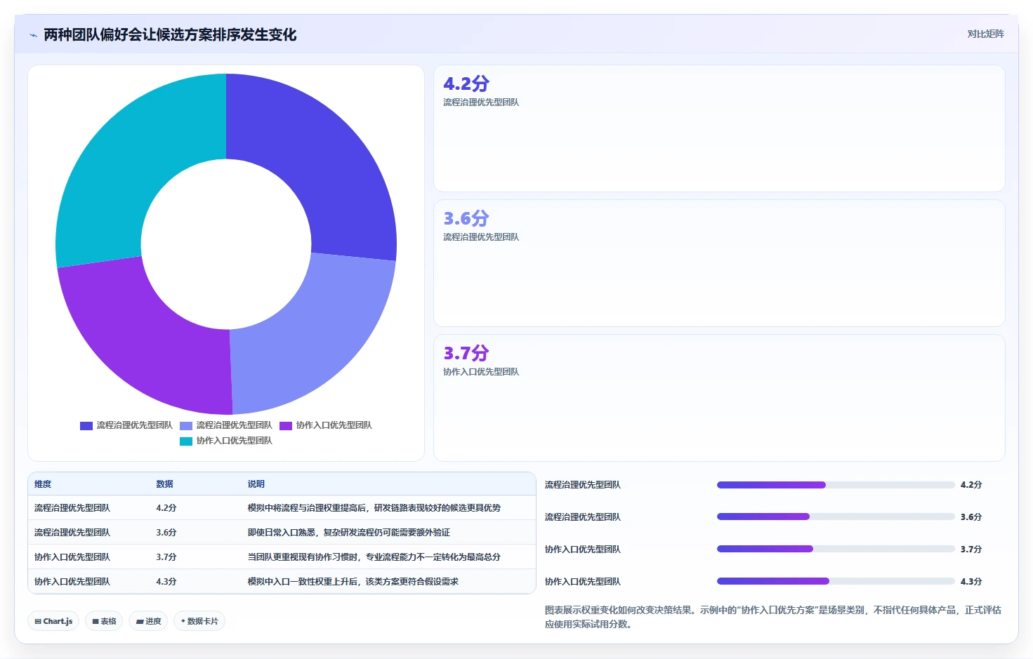 2026年成熟的Jira替代软件选哪款合适?五款主流项目管理工具深度测评