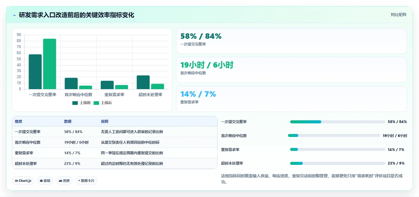 2026年效率革命:6大表单管理软件助你提升工作效率