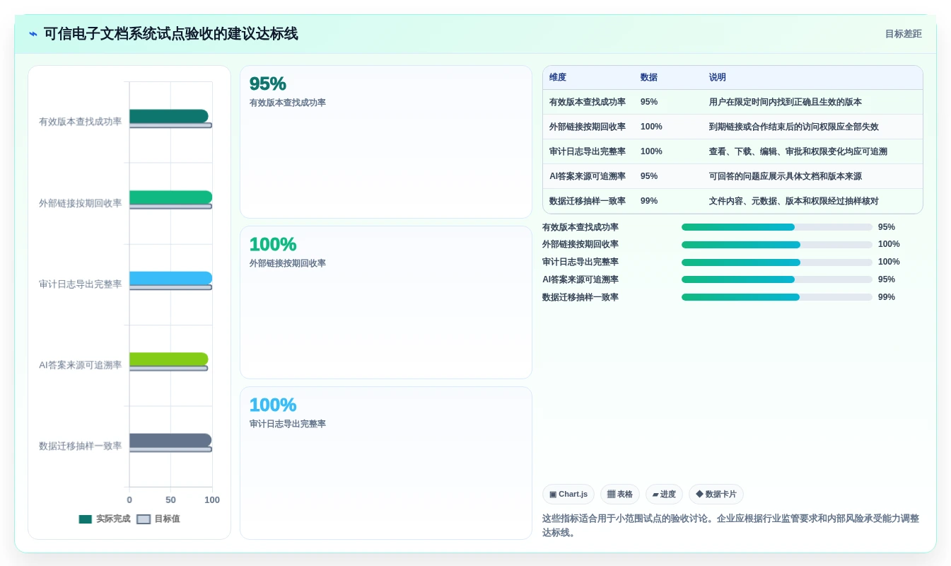 提升效率与安全性:2026年最值得投资的5大可信电子文档系统