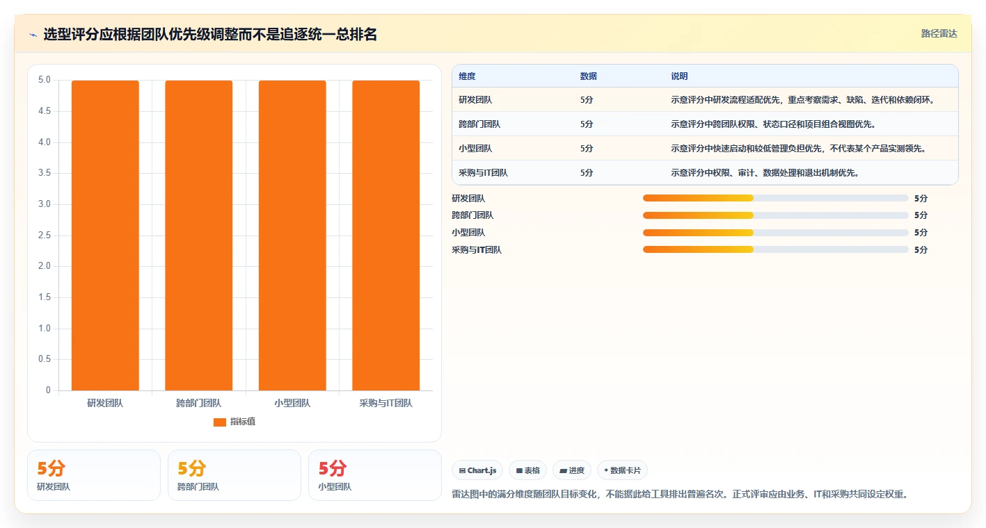 2026年AI项目管理软件选型指南:6款主流工具深度对比与落地策略