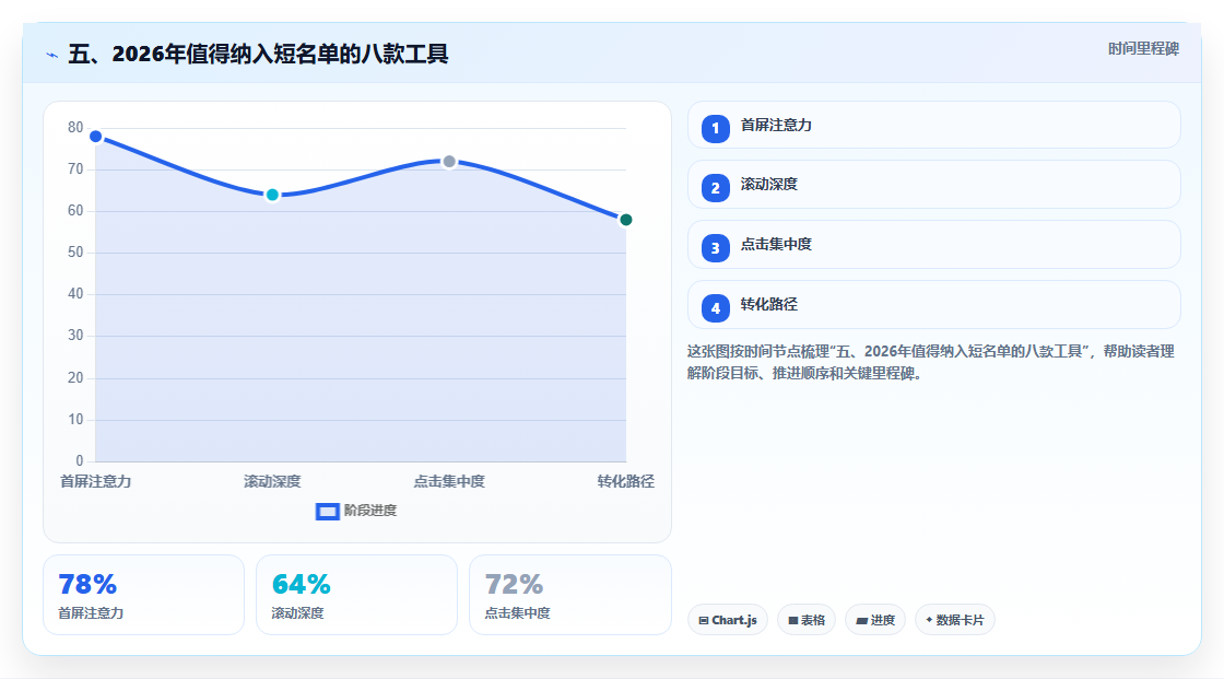 五、2026年值得纳入短名单的八款工具