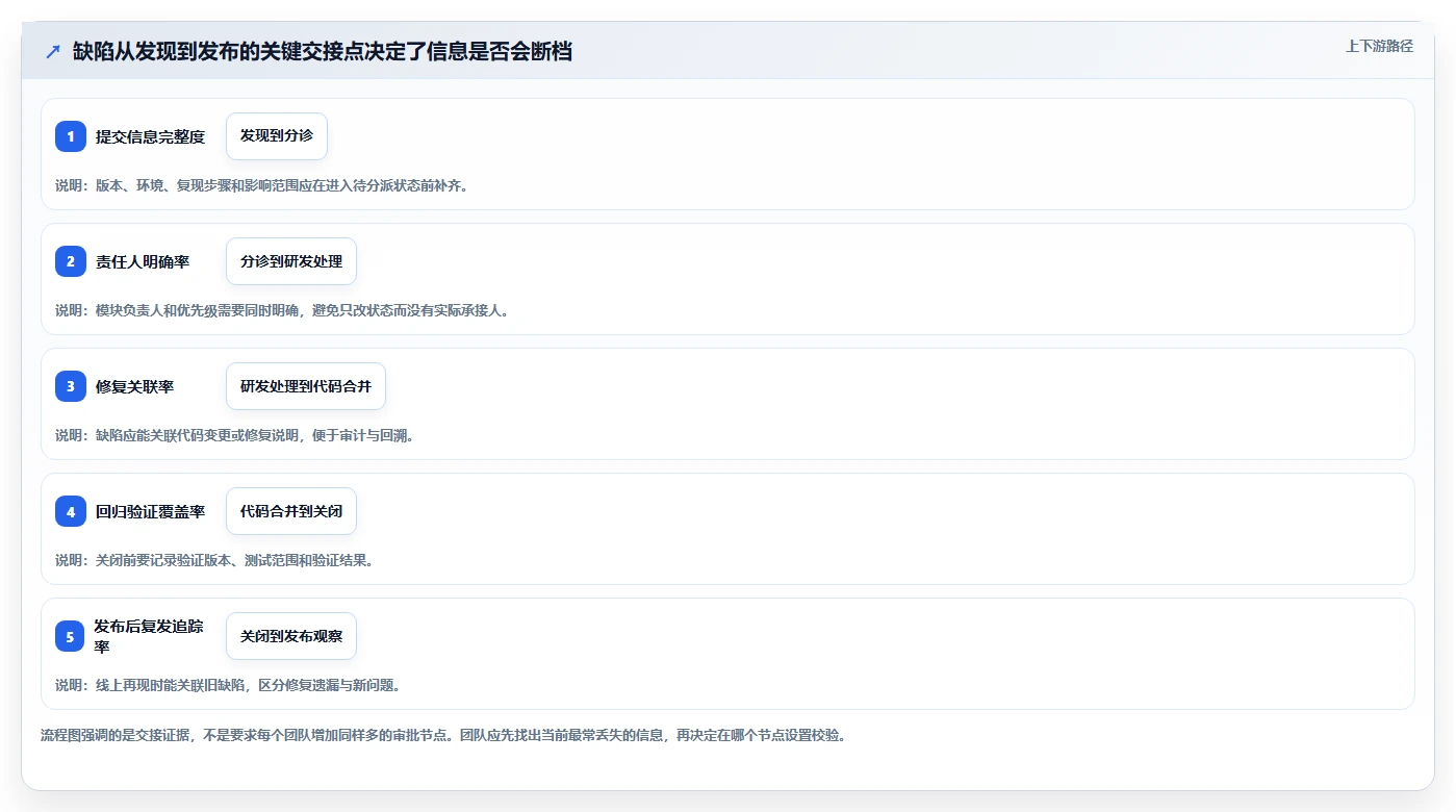 选对工具事半功倍:2026年最值得投资的5大项目bug管理软件