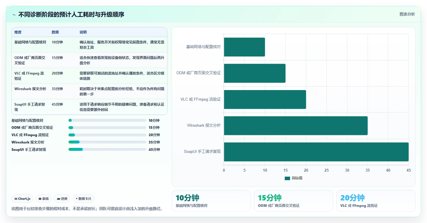 ONVIF测试工具大盘点:2026年安防行业必备的7款利器