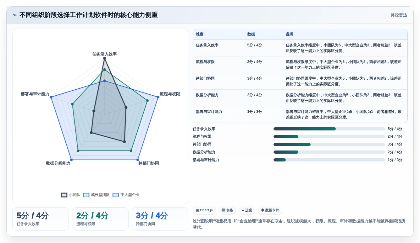 项目管理新趋势：2026年最受欢迎的7大工作计划小软件盘点