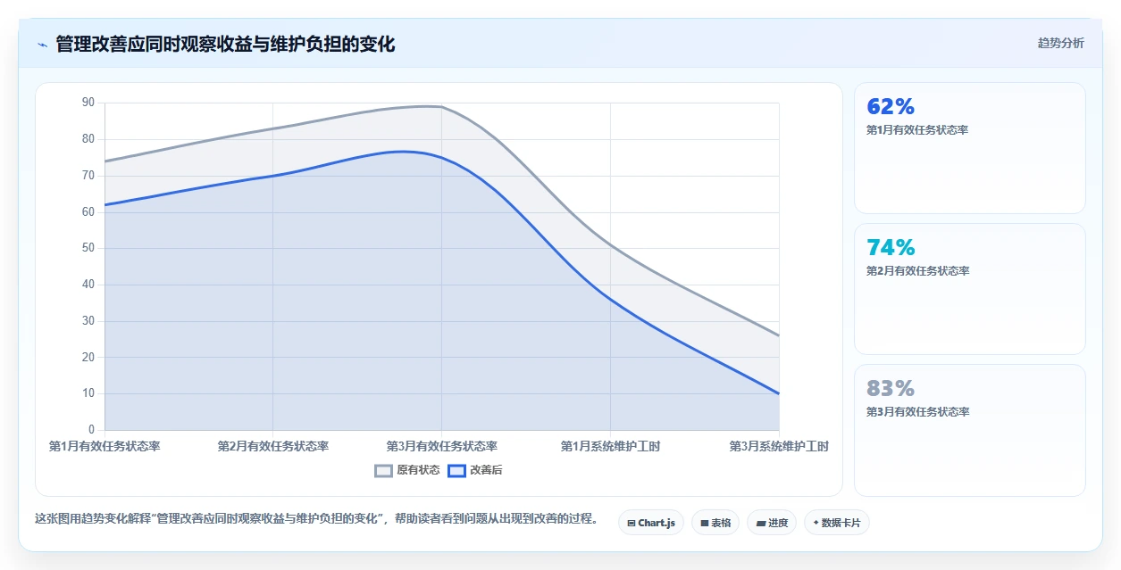 突破管理瓶颈：2026年最受欢迎的5大查漏补缺管理工具对比