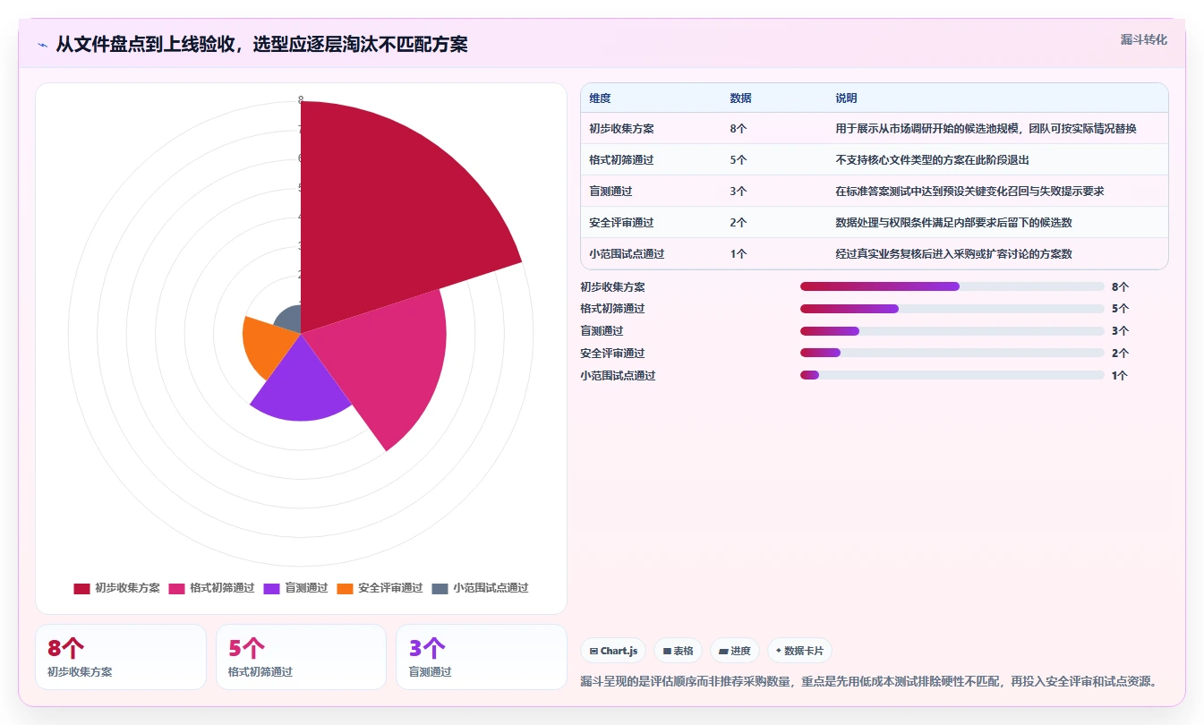选对工具事半功倍：2026年文档对比工具选型指南