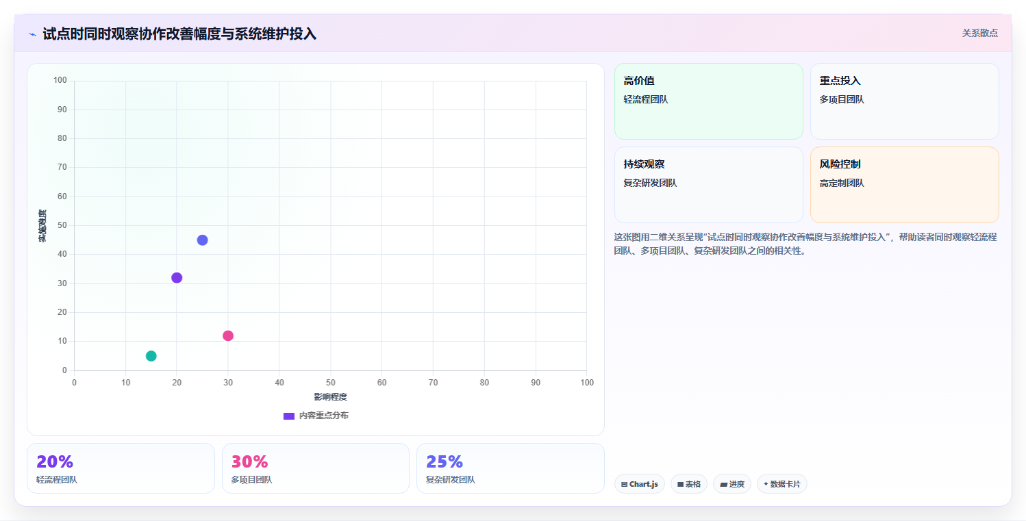选对APM项目管理系统事半功倍:2026年5大热门工具深度对比
