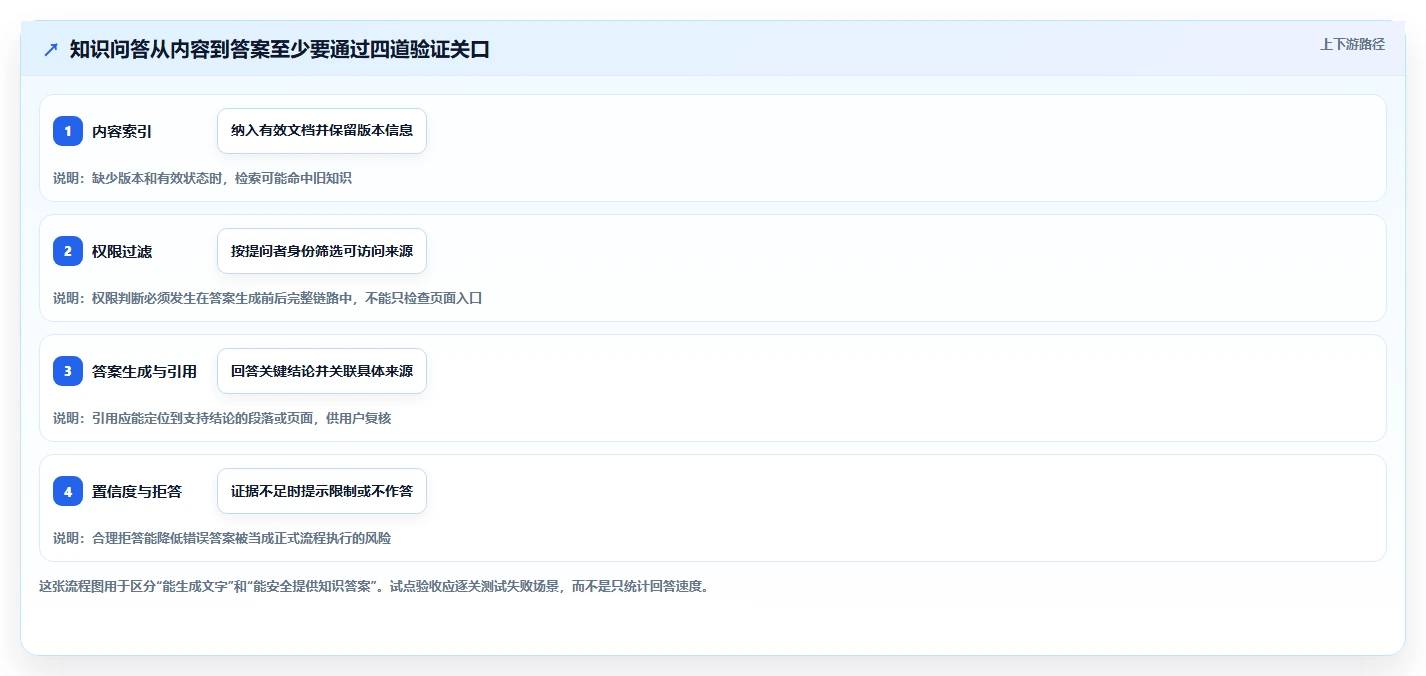 数字化转型必备：2026年度10大知识管理系统(KMS)选型指南