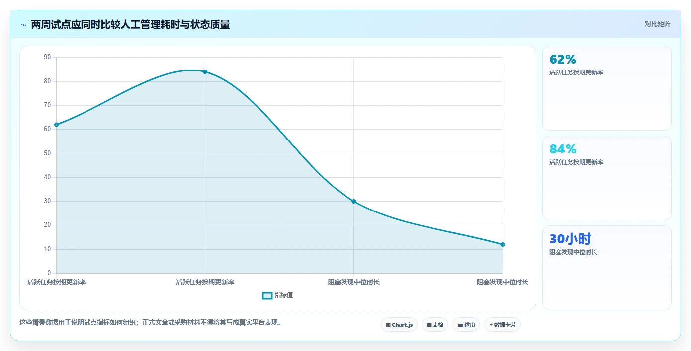 项目经理必读:2026年7款热门项目管理云平台功能深度分析