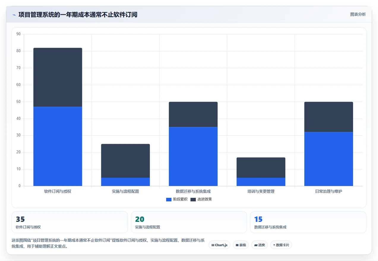2026年项目管理系统project大比拼:6款顶级工具助力效率提升