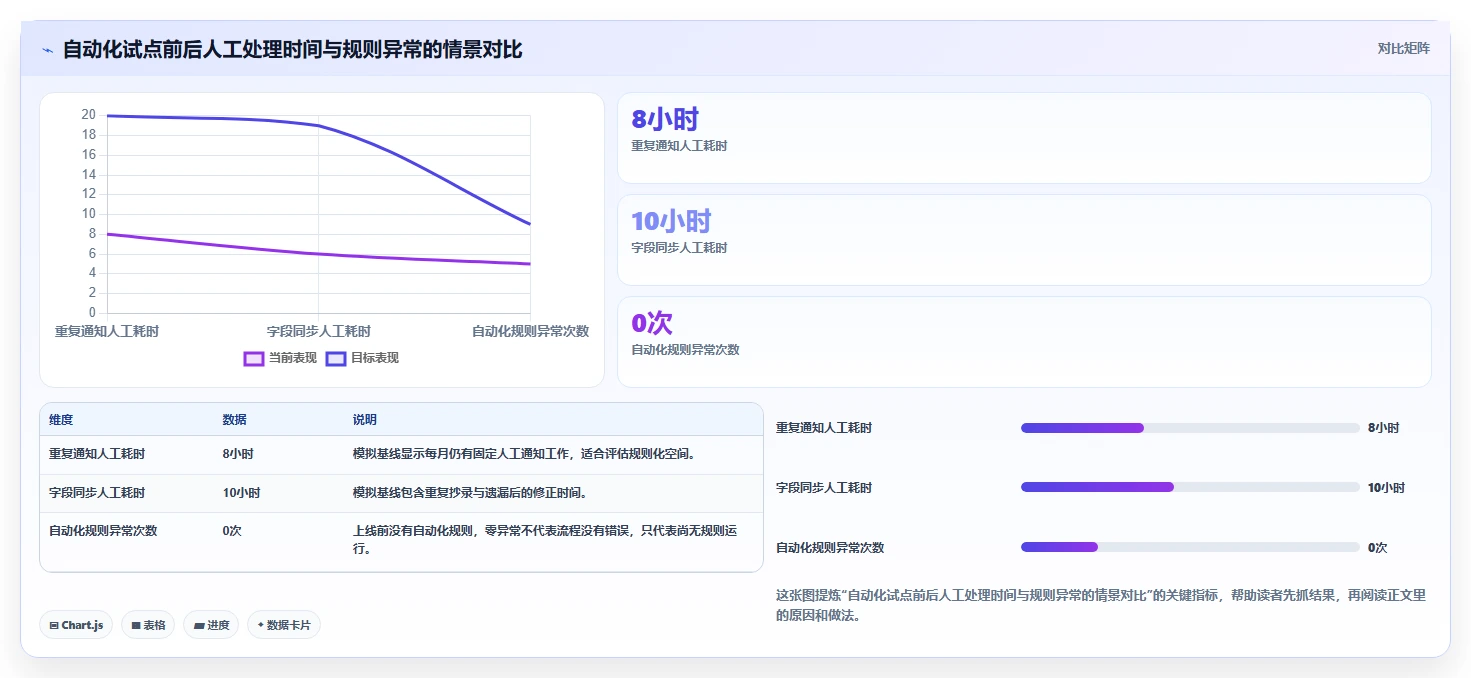 研发效率提升指南:2026年最值得投资的5大Jira Software解决方案