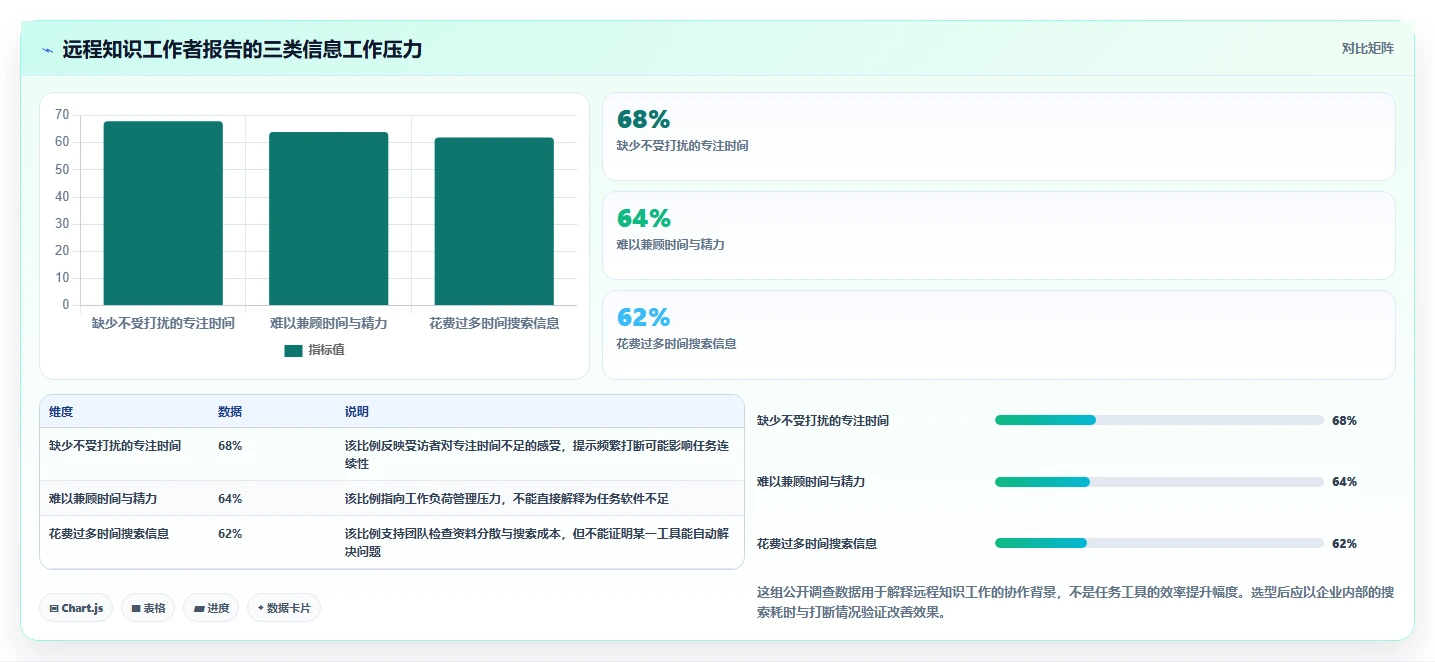远程办公新选择:2026年最佳有什么可以做任务的软件工具盘点