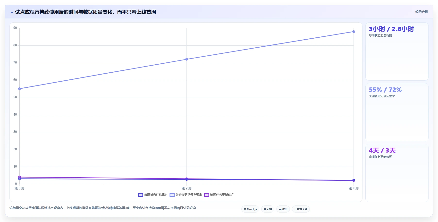 项目经理必看:2026年最具性价比的5大项目管理计划制定工具推荐