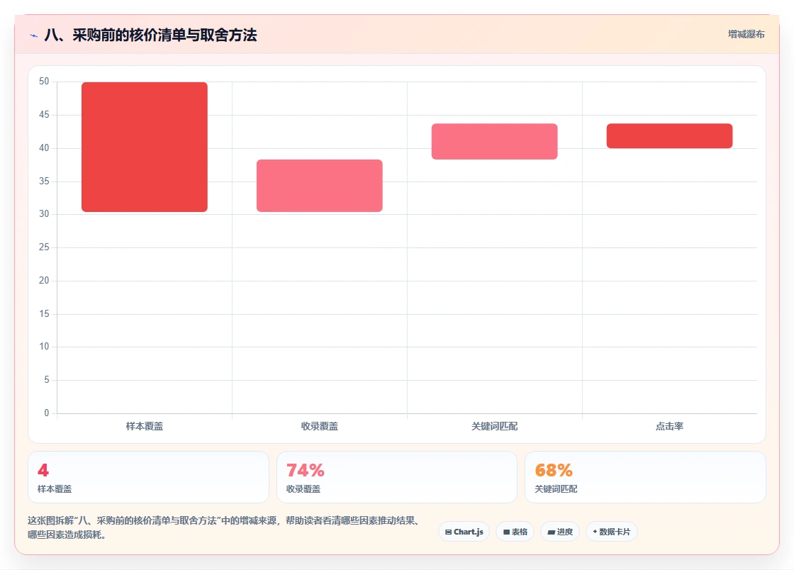 八、采购前的核价清单与取舍方法