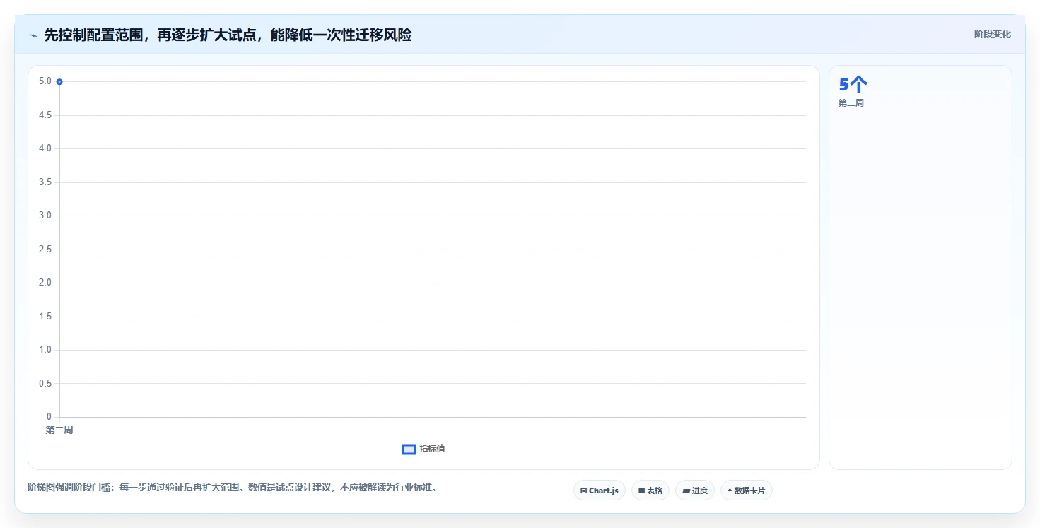提升团队协作:2026年6大热门工作事项跟踪软件深度评测