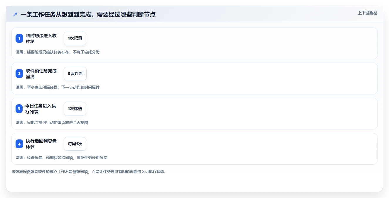 2026年效率之选：6大电脑任务软件工具深度对比