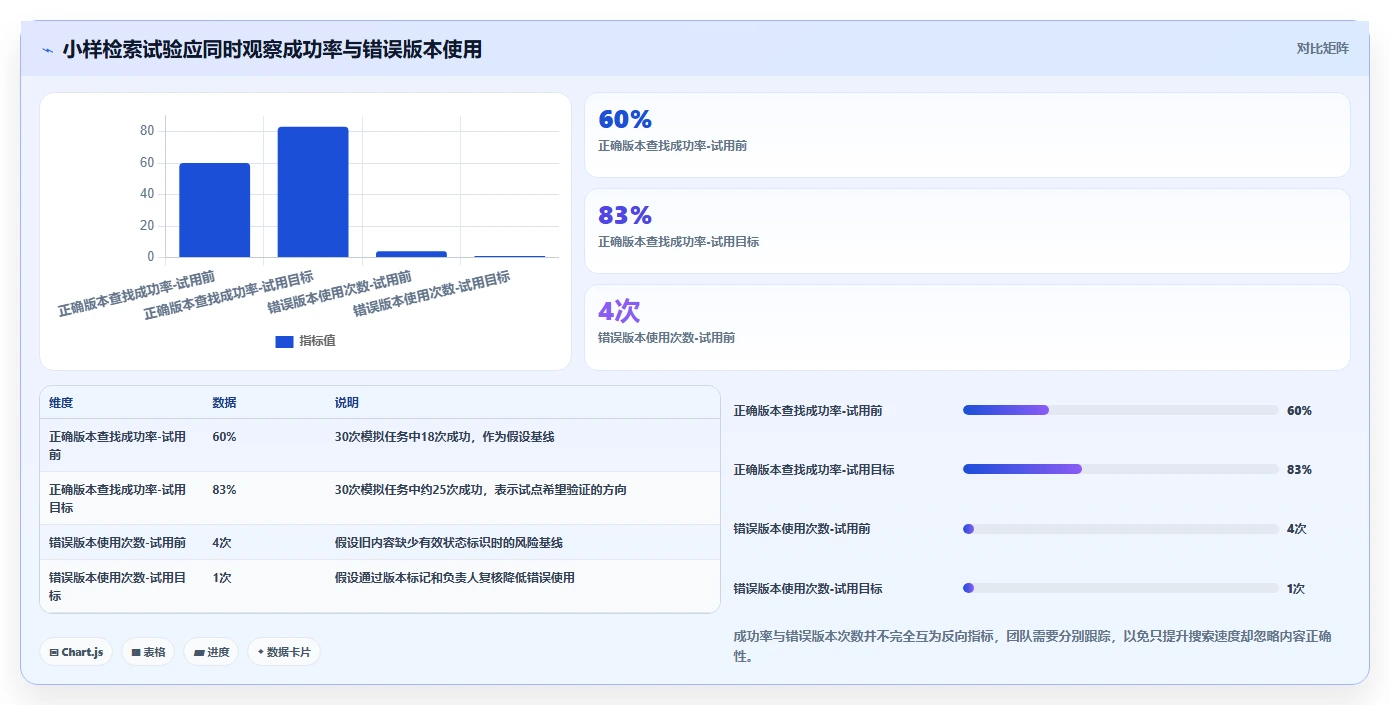 2026年知识管理类软件大盘点：6款提升效率的必备工具