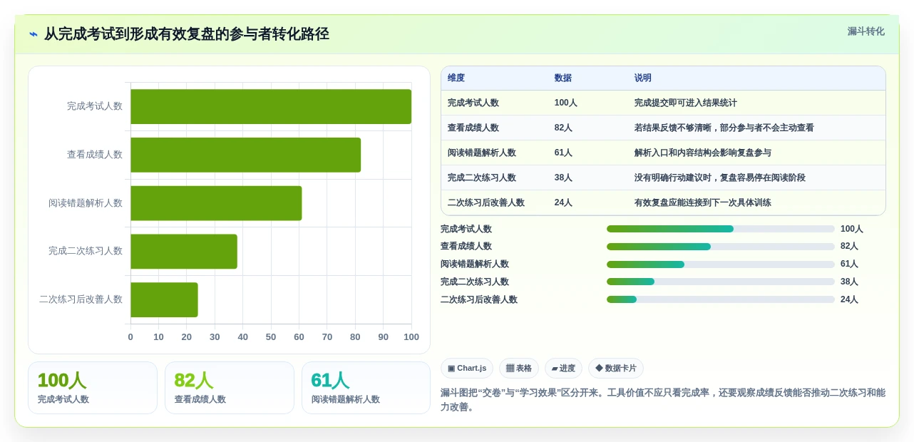 2026年效率之选:Top 6 exam测试工具全面对比
