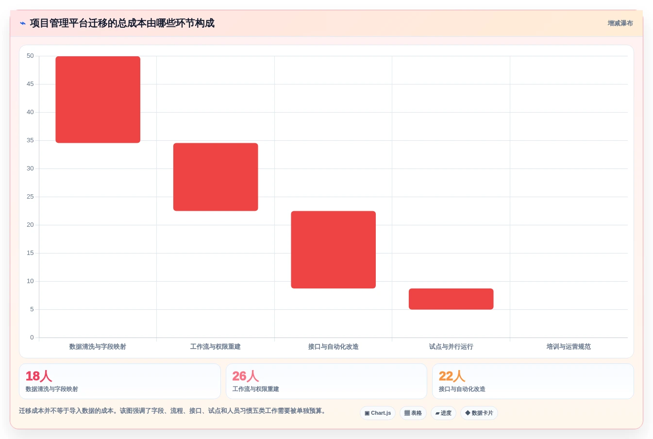 提升研发效率:2026年最值得投资的5款项目管理分析系统