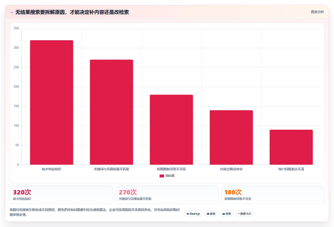 选对企业知识库管理软件很重要!2026年最新7款工具对比分析