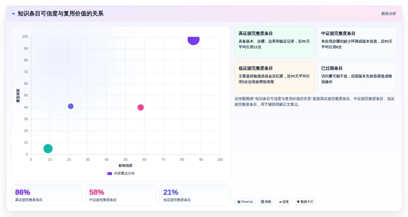 2026年如何构建线上问题知识库?6款Confluence替代工具全面对比