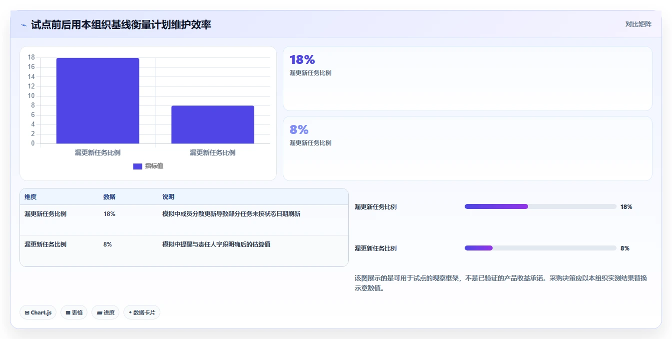 2026年项目管理利器:6款顶级进度计划网络图软件全面对比