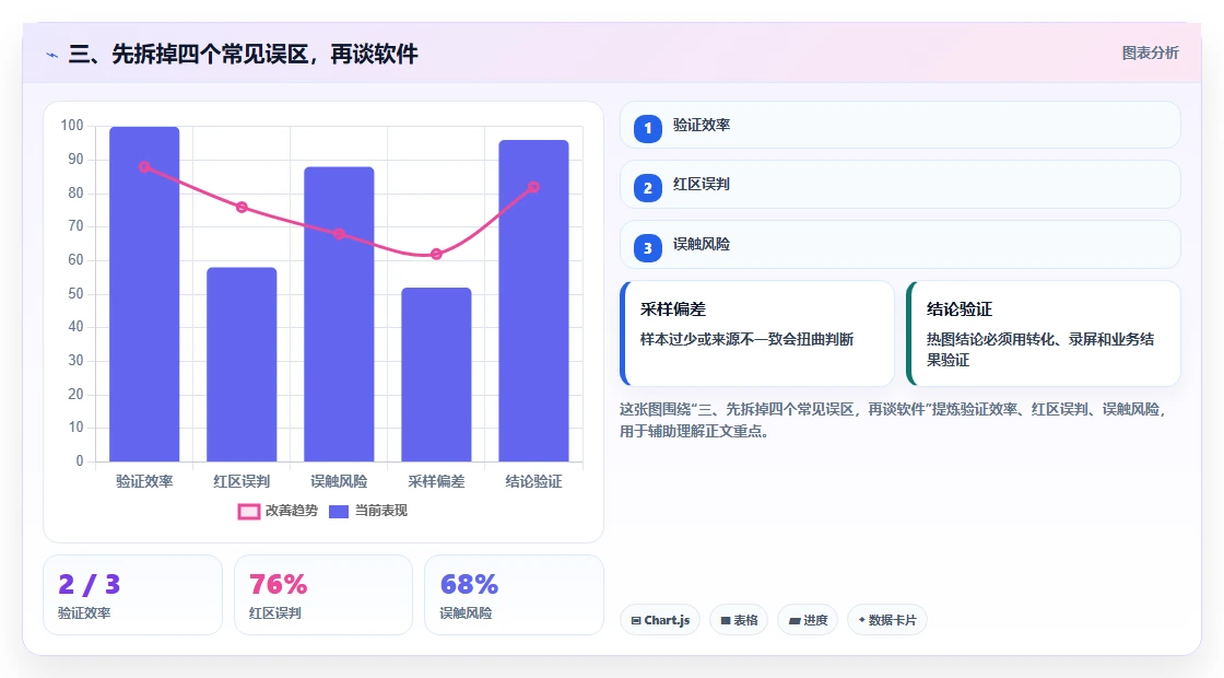 三、先拆掉四个常见误区,再谈软件