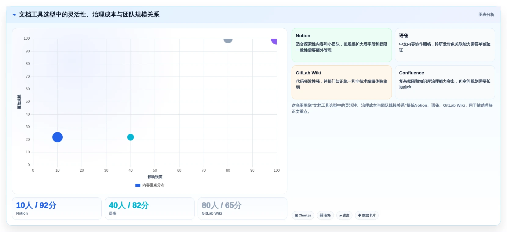 程序员文档软件对比:2026年最受欢迎的5大工具分析