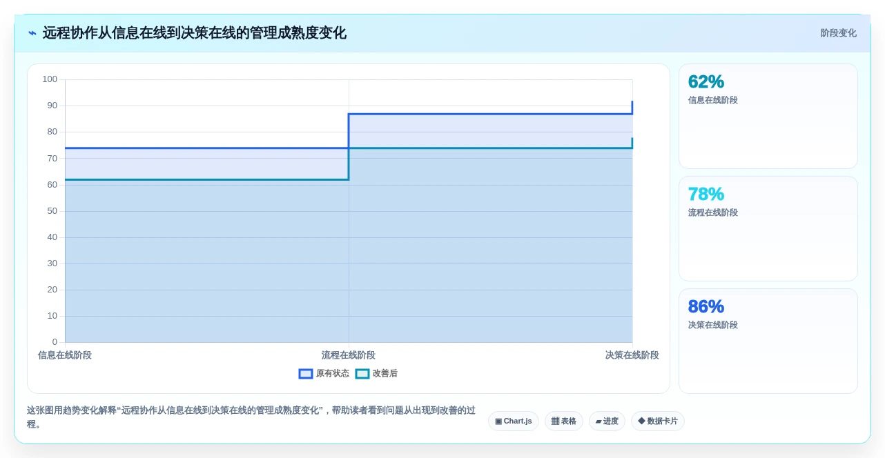 远程办公新时代：2026年7款优秀在线项目协作平台深度评测