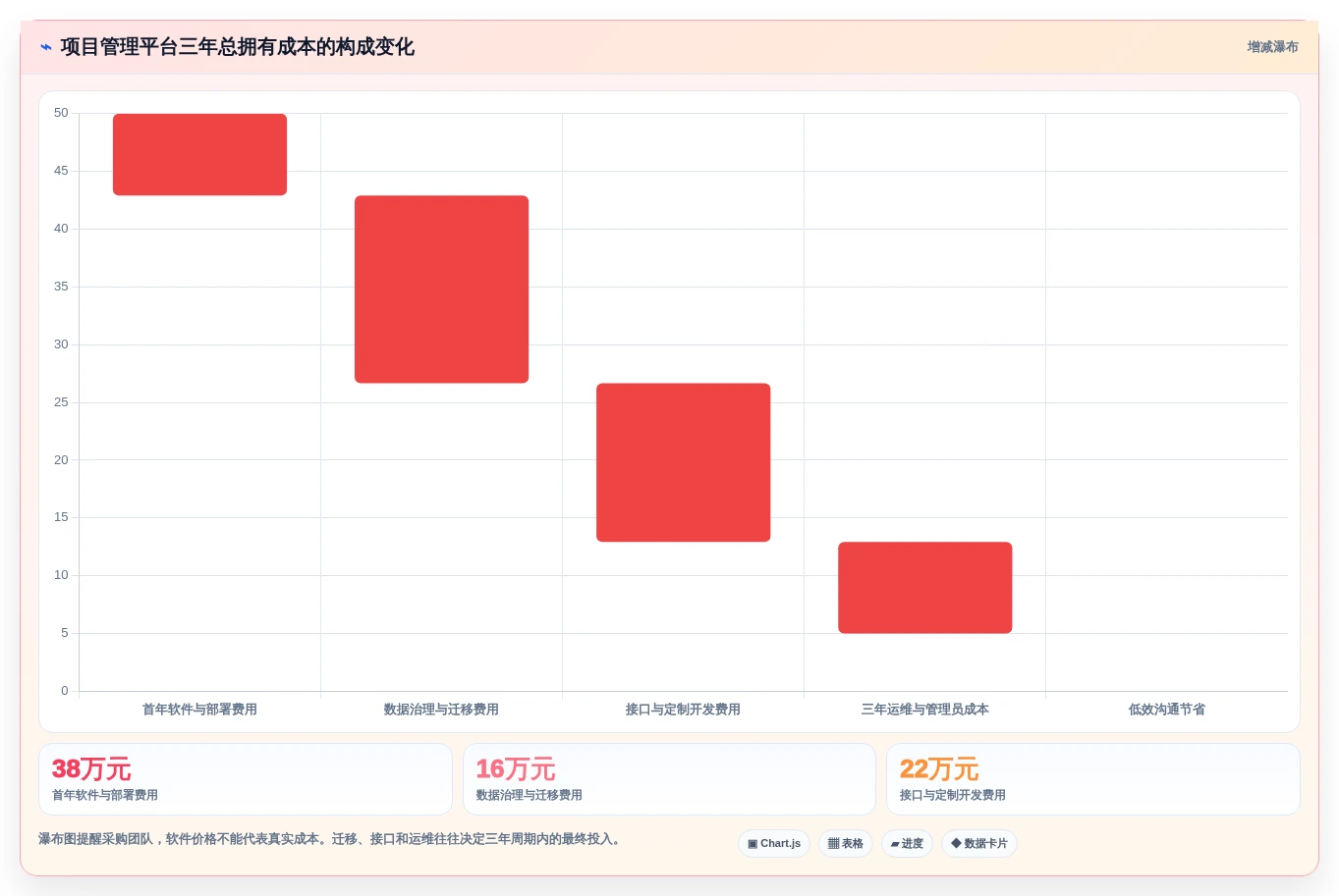 项目管理新选择:2026年最受欢迎的5大海康信创软件工具盘点