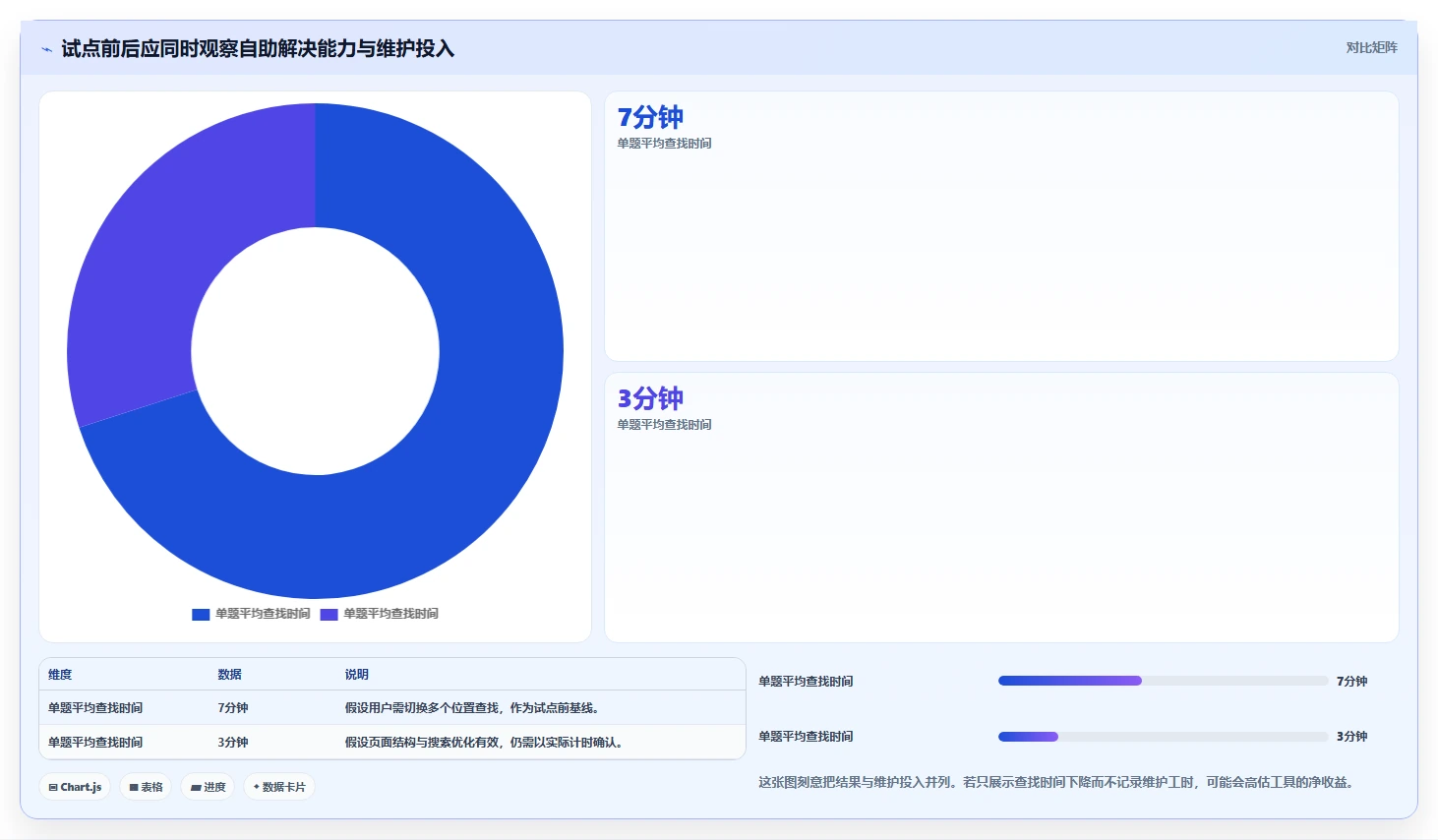 选对工具事半功倍:2026年最值得投资的5款wiki协同工具
