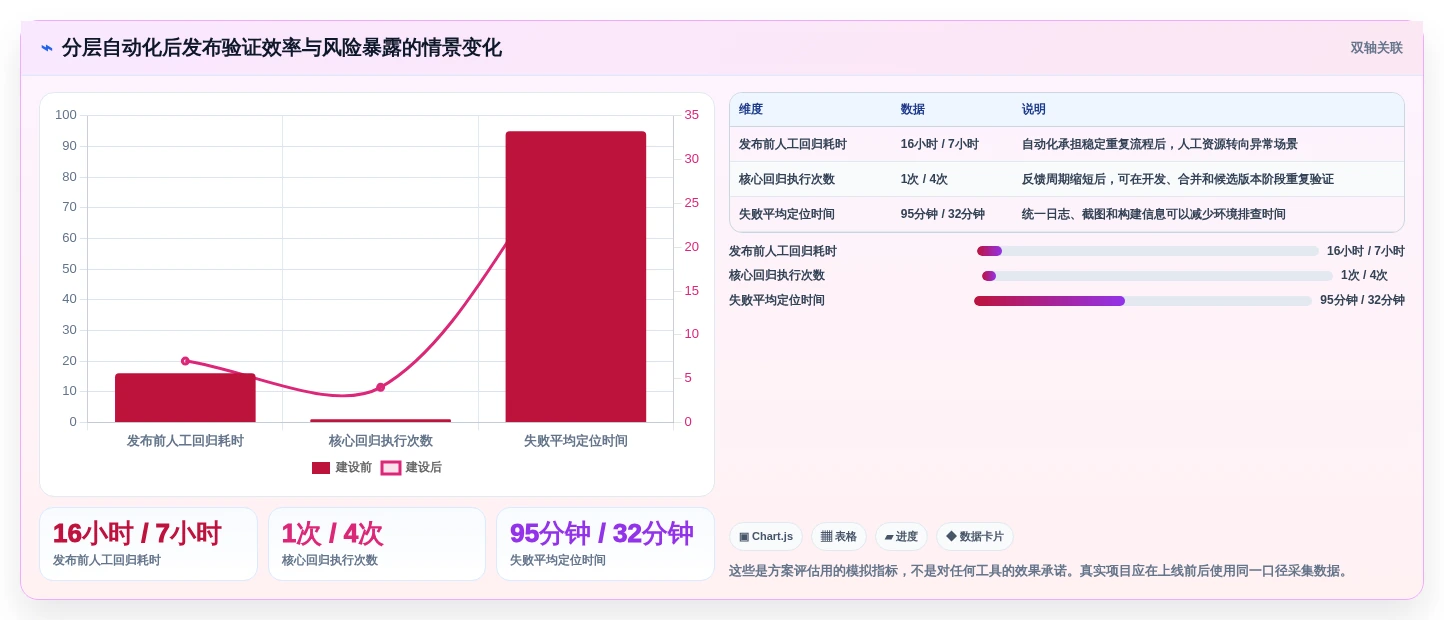 选择困难症?2026年安卓系统测试工具选型指南,5大必备工具盘点