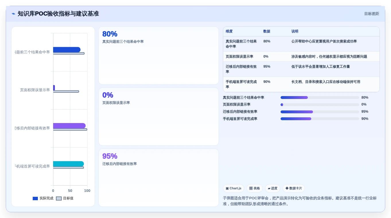 2026年知识库网页模板选型指南:6大热门工具全面对比