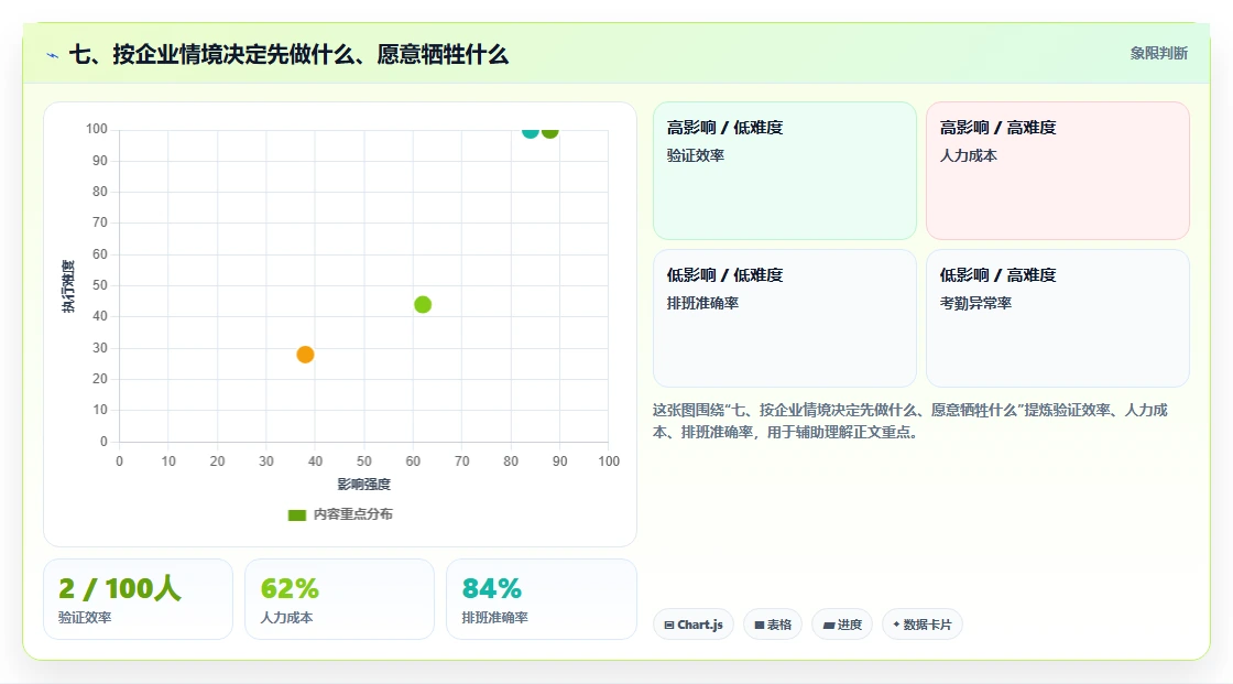 七、按企业情境决定先做什么、愿意牺牲什么