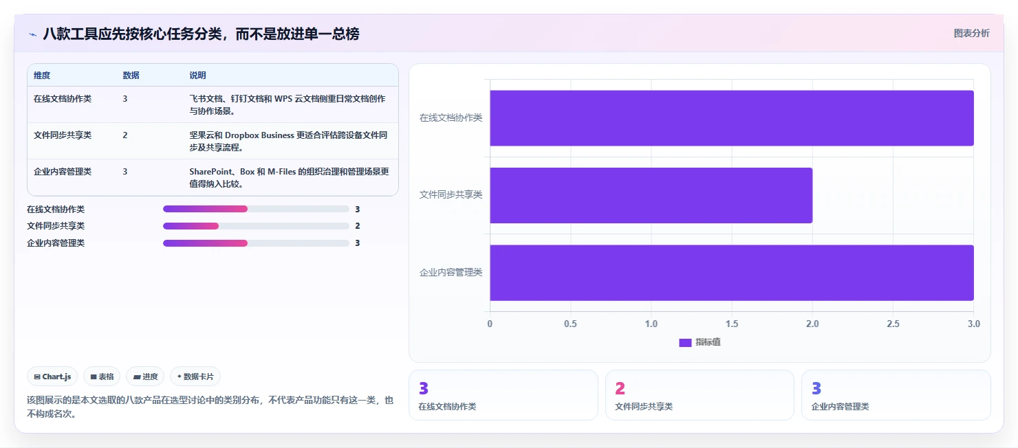 2026年必看：8款顶级选择与使用文档管理工具全面对比