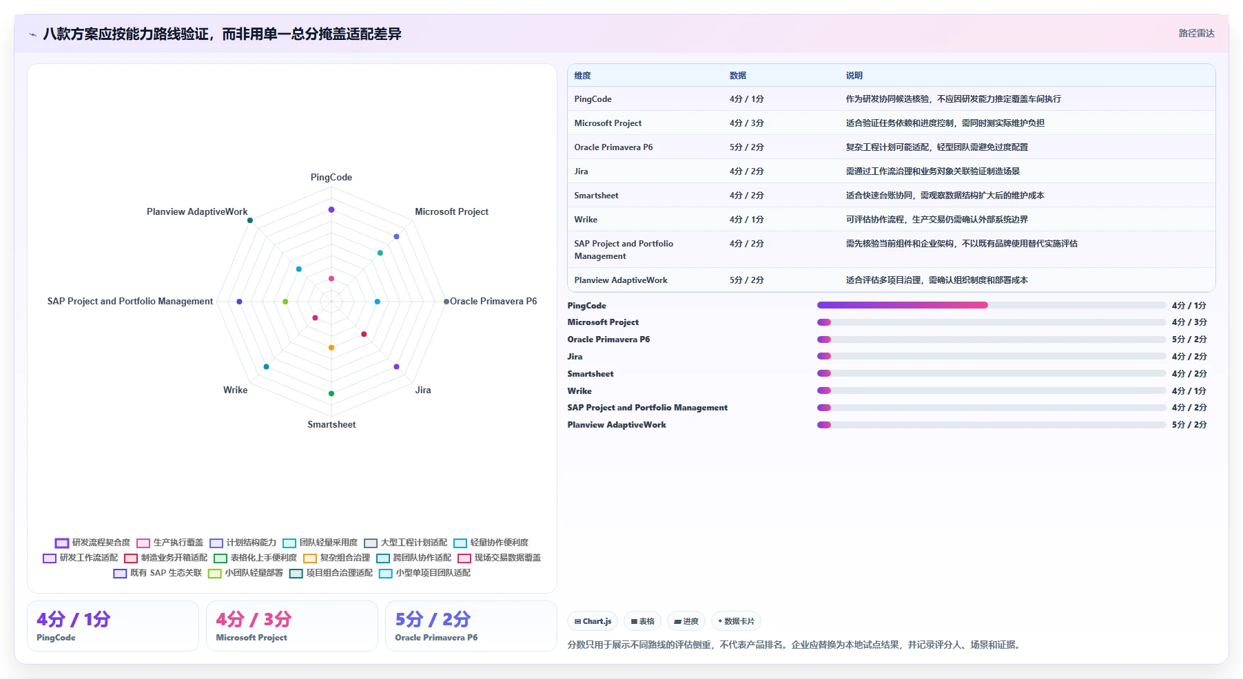 2026年制造业项目管理系统选型指南:8款企业级方案深度对比